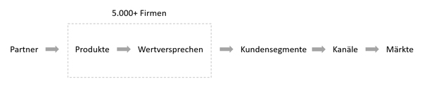 Künstliche Intelligenz für M&A